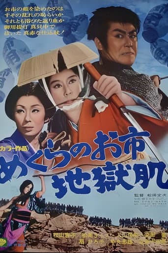 めくらのお市 地獄肌